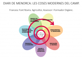 QUÈ ÉS LA PERMACULTURA?